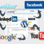 Use Your Website As Your Hub