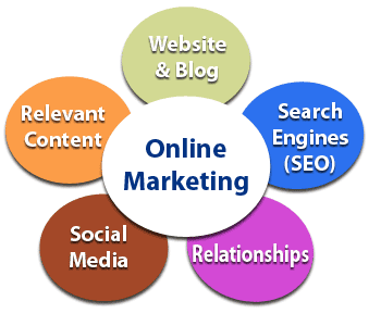Most Recent Developments In Internet Marketing online_marketing_graphic