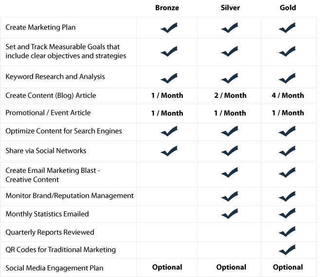 online_marketing_package
