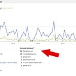 External Referrers