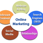 online_marketing_graphic