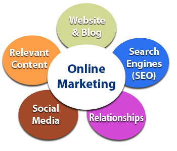 Internet Marketing Service