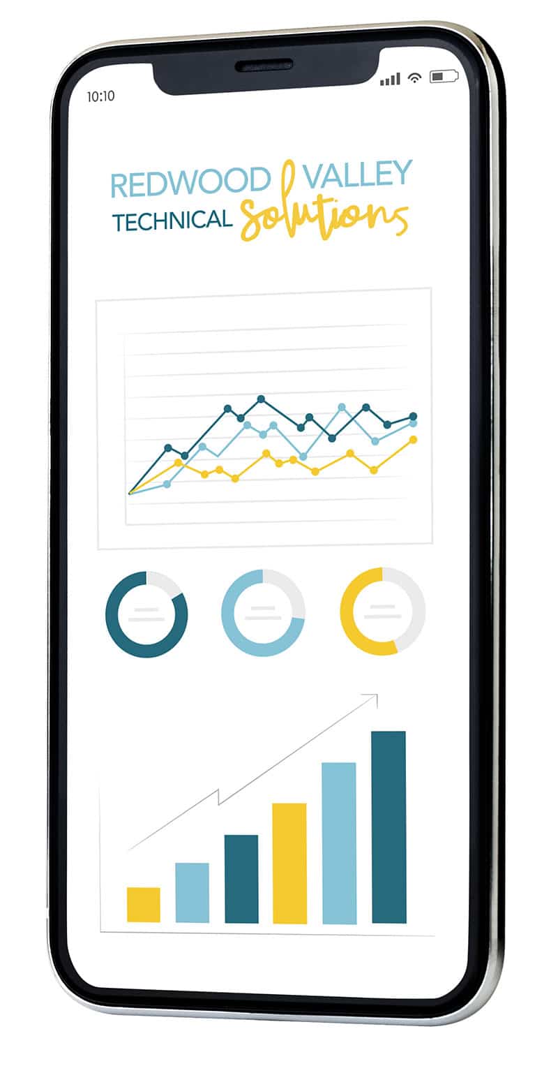 Mobile Device With Analytics