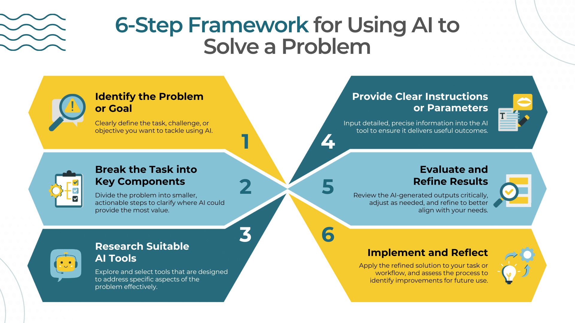 6 step ai framework for marketing infographic