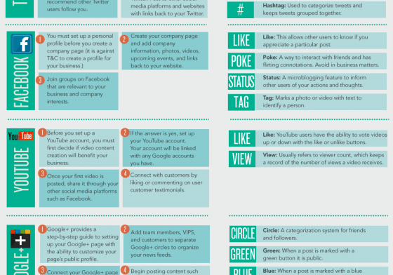 Social Media Cheat Sheet X